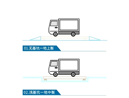 电子汽车衡基坑